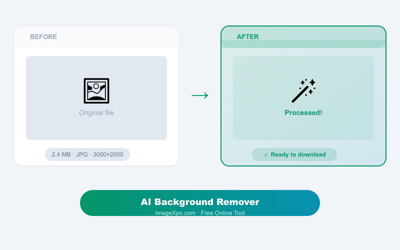Free AI Background Remover Online - Remove BG Securely — Quality of the result