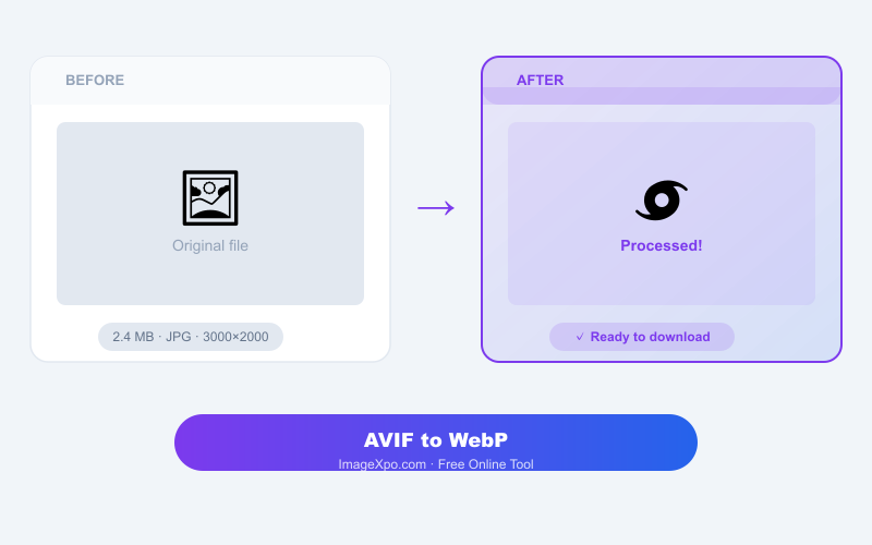 AVIF to WebP Converter Free Online - High Speed Bridge — Quality of the result