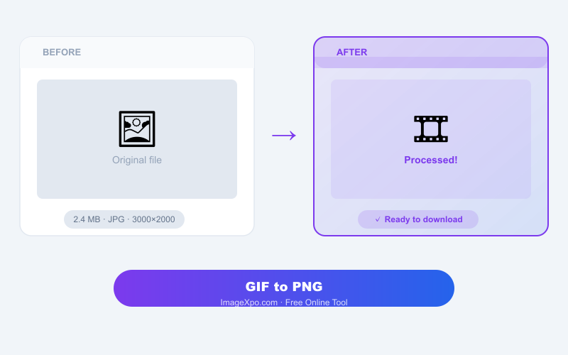GIF to PNG Converter Online Free — 100% Free Online — Quality of the result