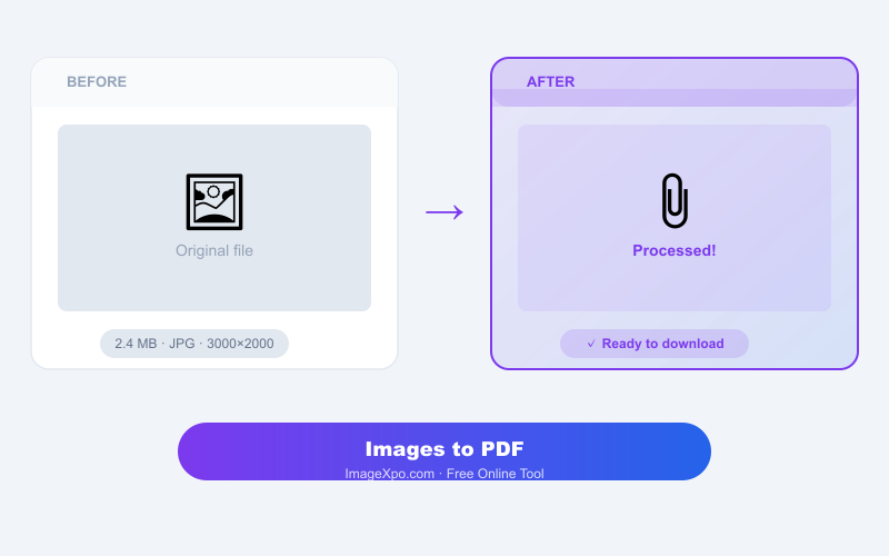 Convert Images to PDF Online Free — JPG PNG to PDF Instantly — Quality of the result