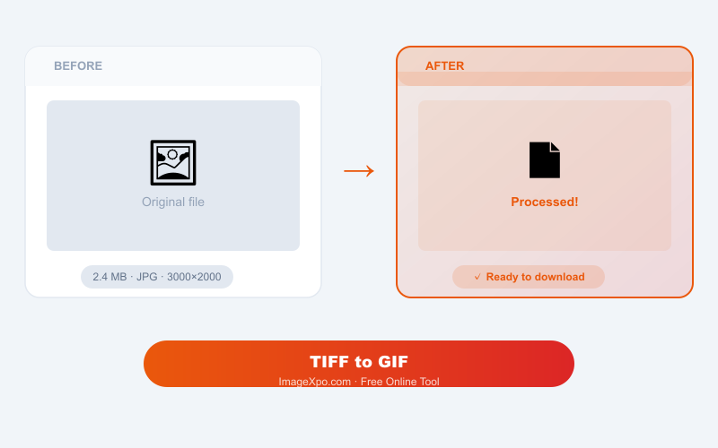 TIFF to GIF Converter Free Online — 100% Free Online — Quality of the result