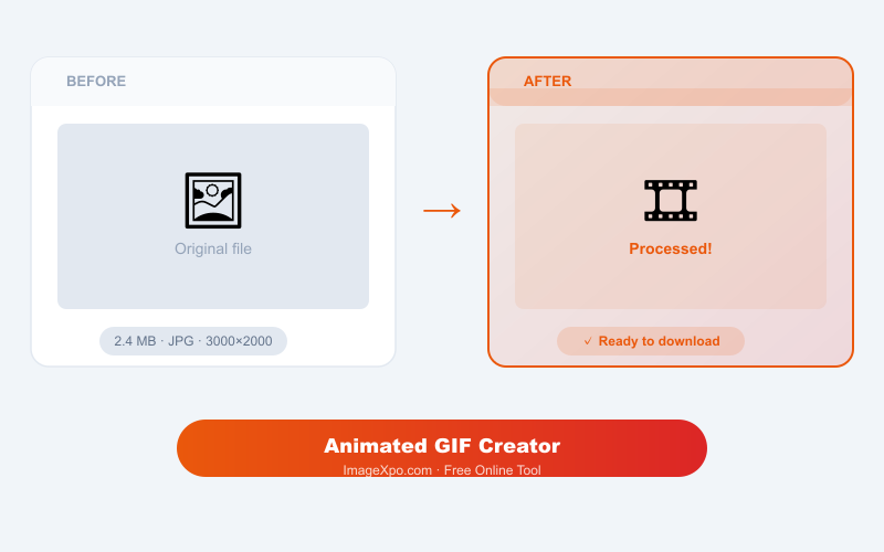 Create Animated GIF from Images Free Online — Instant, No Signup — Quality of the result